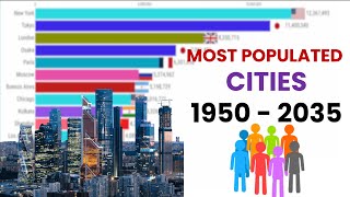 Most Populated Cities In The World 1950 - 2035