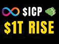 The Rise of Decentralized Computing — ICP’s $1 Trillion Opportunity - ICP Price Prediction.