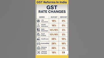 gst updates latest, gst news latest update, gst reforms in india,new gst rules 2025 #gstreforms #gst