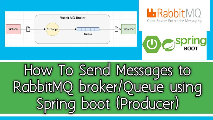 How to Send Messages to RabbitMQ Broker and Queues with Spring Boot