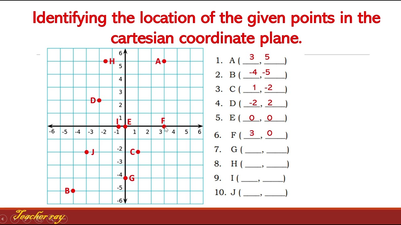 How to locate points in a Cartesian Coordinate Plane?