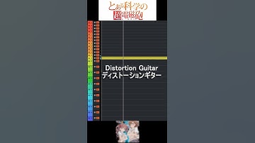 「only my railgun」を音楽的に分解した結果… -fripSide- Sound composition #fripSide #超電磁砲　#Digitaljpop #music
