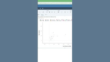 SAP Analytics Cloud - Scatter plot Chart #tutorial #education #sap #sapanalyticscloud