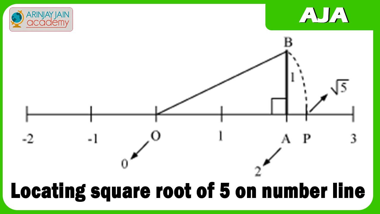 locating square root 5 on number line maths isce cbse square root number line