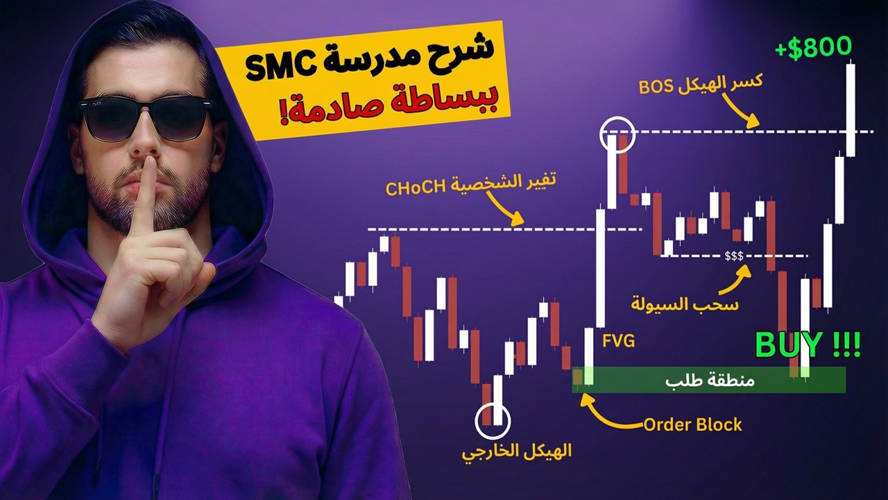 لا تتداول سنتًا واحدًا قبل مشاهدة هذا الفيديو… كورس SMC المطور الذي سيوفر عليك سنوات من الخسارة!
