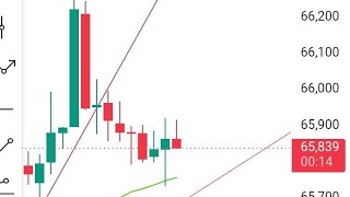Btcusd is live