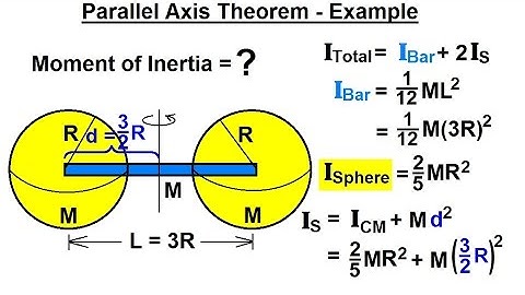 Physics 12  Moment of Inertia (1 of 7) Parallel Axis Theorem: Example 1