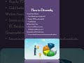 Diversification I Investment Techniques I Personal Growth I Finance I Wealth