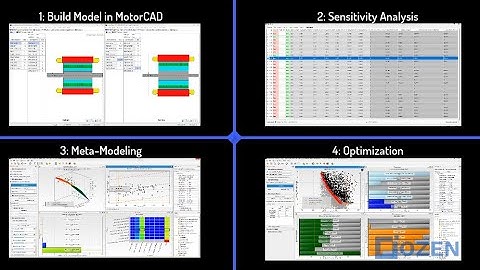 Optimizing an IPM Motor with Motor-CAD & optiSLang: Full Overview