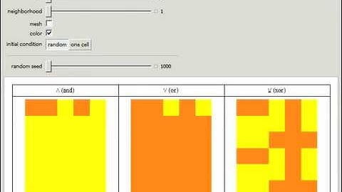 Binary Operations with Cellular Automata