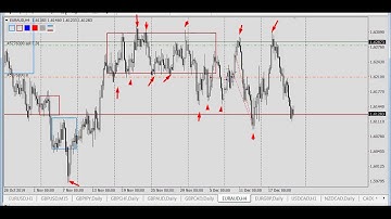 top Forex robot 2020, Strategy Trading System indicator Scalping