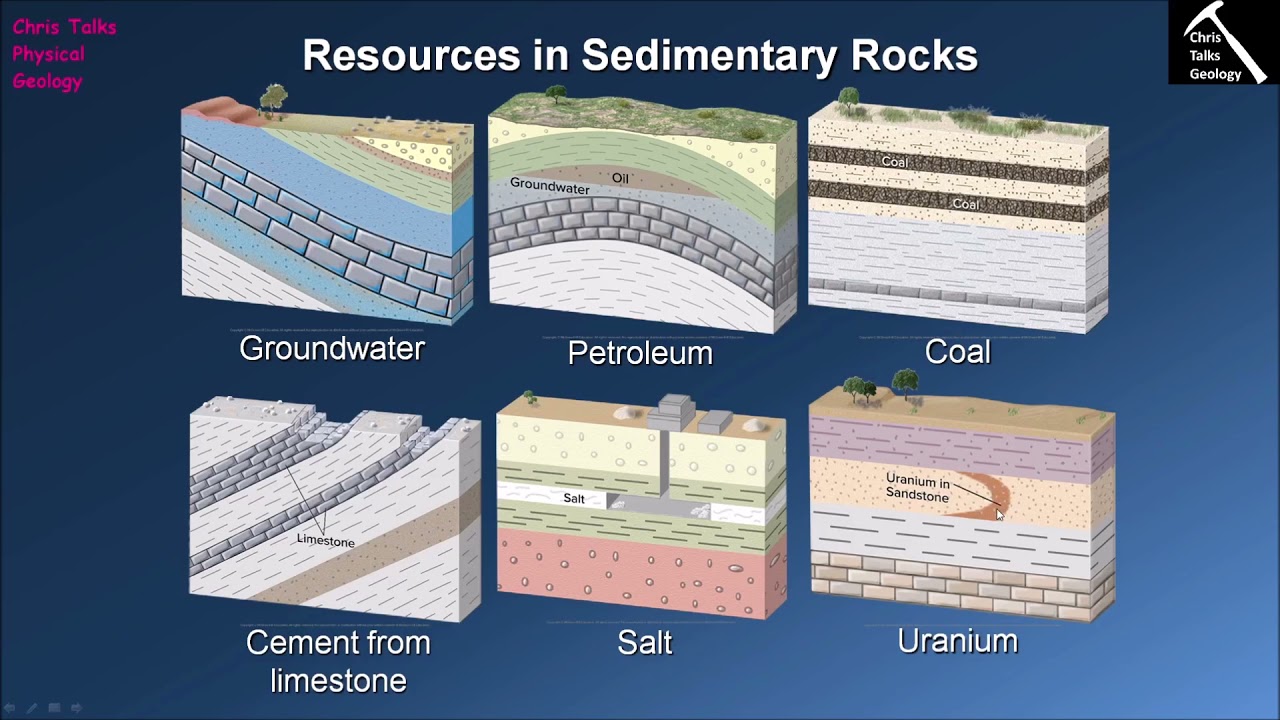 Why Are Sediments and Sedimentary Rocks Important to Our Society ...