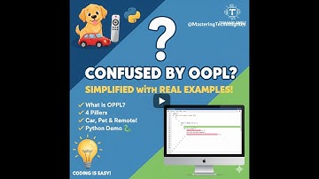 Object-Oriented Programming Language (OOPL) Explained in 2 Minutes #oopl #objectorientedprogramming