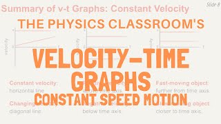 Velocity-Time Graphs: Constant Speed Motion