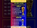 भारत द.अफ्रीका 2025 मैच रिकॉर्ड।qustion and answer #generalknowledge #gk #shortgk