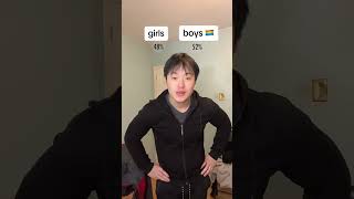 Girls Or Boys? #gay