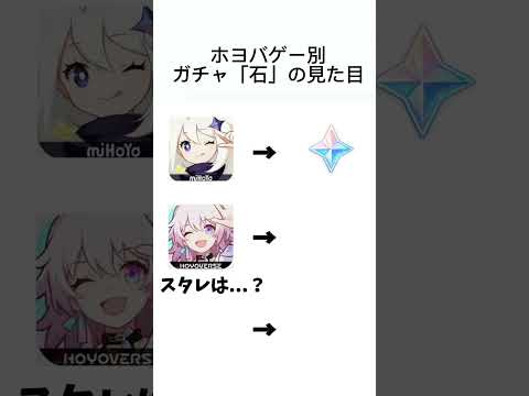 ホヨバゲー別　ガチャ石の見た目の違い #スタレ #原神 #genshinimpact #honkaistarrail #崩壊スターレイル #ゼンレスゾーンゼロ #ゼンゼロ