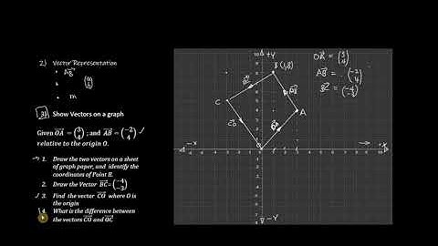 CXC CSEC Mathematics Vectors Lesson1