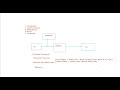 Basic research quick revision