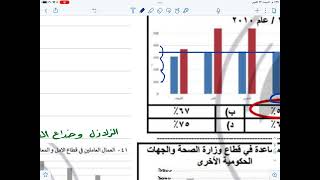 شرح تسريبات محوسب مظلة (نموذج النفايات والبترول )