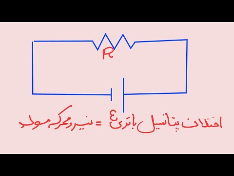 تصویری: نیروهای محرک و بازدارنده چیست؟