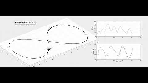 Drone control using reinforcement learning in MATLAB/Simulink
