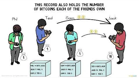 Blockchain In 7 Minutes | What Is Blockchain | Blockchain Explained|How Blockchain Works|Simplilearn