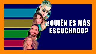 🎶Los cantantes latinos más escuchados entre 2011-2020: Lista Billboard