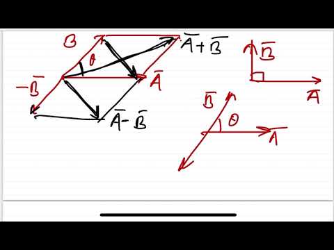 NEET2017:If the magnitude of sum of two vectors is equal to the magnitude of difference of the two 14 NEET2017:If the magnitude of sum of two vectors is equal to the magnitude of difference of the two