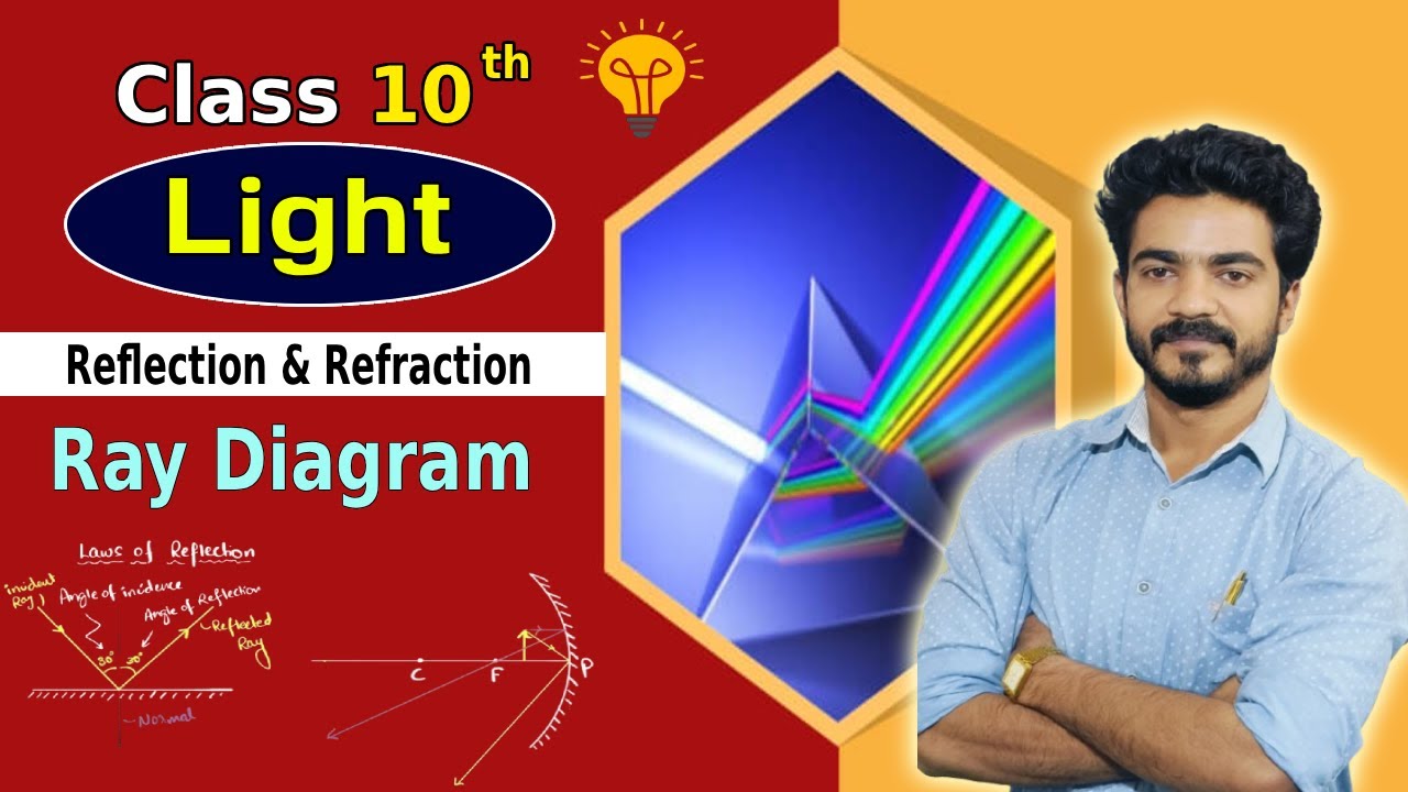 Light Reflection & Refraction Class 10 part 3 || Ray Diagram Formation ...