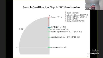 A Positivity-First Approach to Sum-of-Squares Over the Hypercube