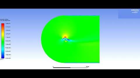 ANSYS Velocity Animation