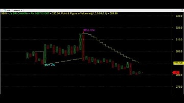 P & F (POINT AND FIGURE) TRADING CHART CODE : 3*516 AMIBROKER AFL FORMULA