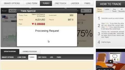 Perfect Money Binary Options Trading Brokers i.e. Plus500, 24Option, Swiss Bank, TradeRush