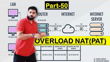 overload nat (PAT) configuration in cisco packet tracer | PART-50 | CCNA 200-301@MrAwesomeClub