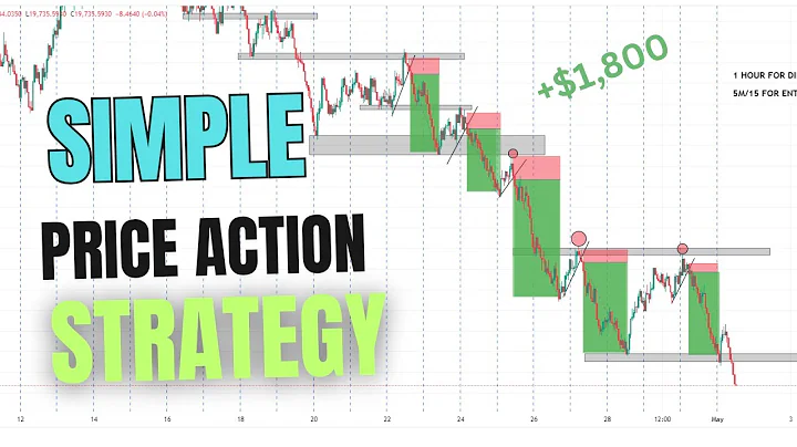 Boom And Crash Price Action Strategy