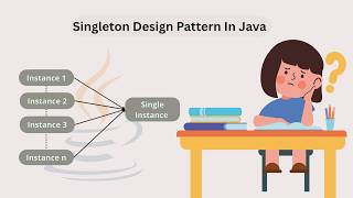 Why Singleton Pattern Exists in Java (Simple Explanation)