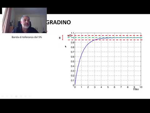 Video: Che cos'è un modello del primo ordine nelle statistiche?