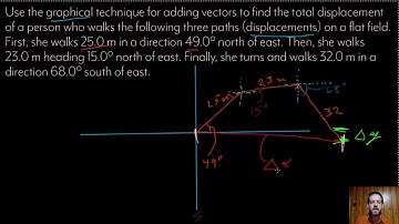 OPENSTAX AP Physics 3.1