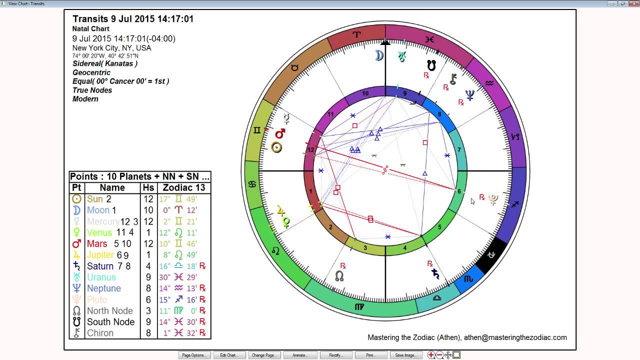 Cancer Weekly Horoscope: July 6th to 12th - Sidereal Astrology