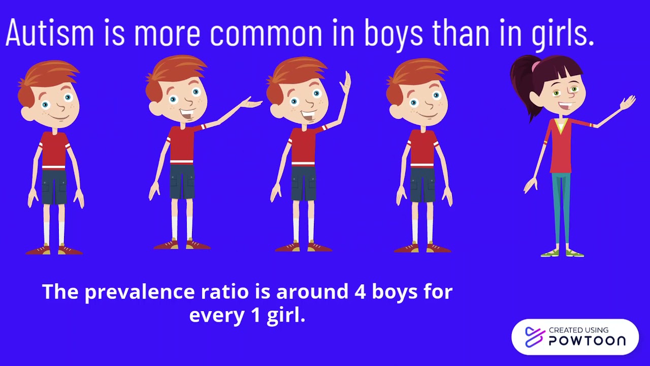 April 2 is Autism Awareness Day