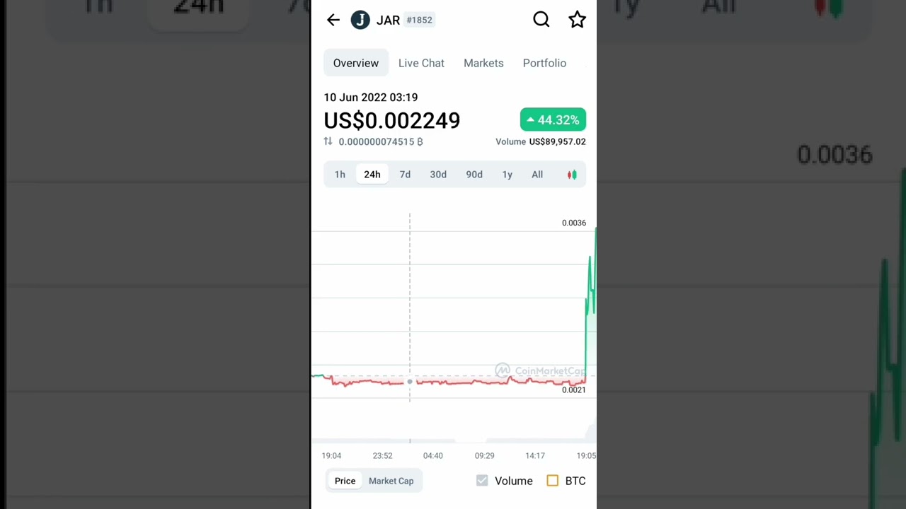 JAR coin price today | Jarvis + crypto market trends live crypto news 