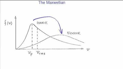 Lecture 1 - Definition of a plasma, examples, plasma temperature,  Debye shielding, plasma criteria