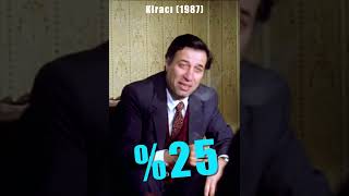 Kiraya %25 Zam Sene 1987 Yer Türkiye