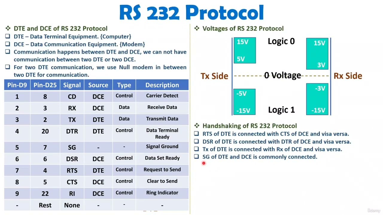 3  RS 232 Protocol