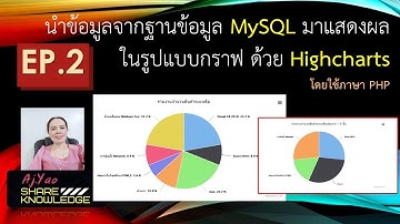 PHP MySQL: ดึงข้อมูลจากฐานข้อมูล MySQL มาแสดงผลในรูปแบบกราฟวงกลม ด้วย Highcharts | EP.2