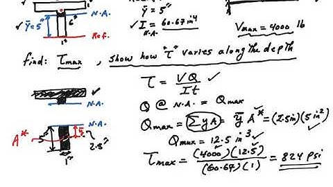 Transverse shear un-symmetric cross sections