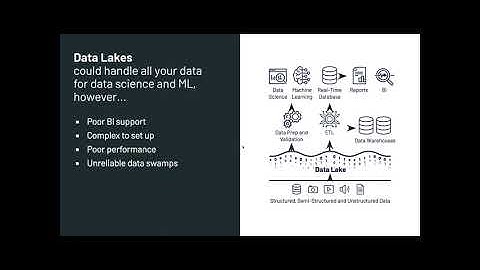 Data Lakehouse Explained in 5 Minutes