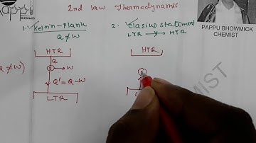 Kelvin plank & Clasius statement, Thermodynamics Part:12,Mr.Pappu Bhowmick