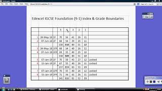 Edexcel IGCSE Maths Foundation (9-1) Grade Boundaries - April 2019 